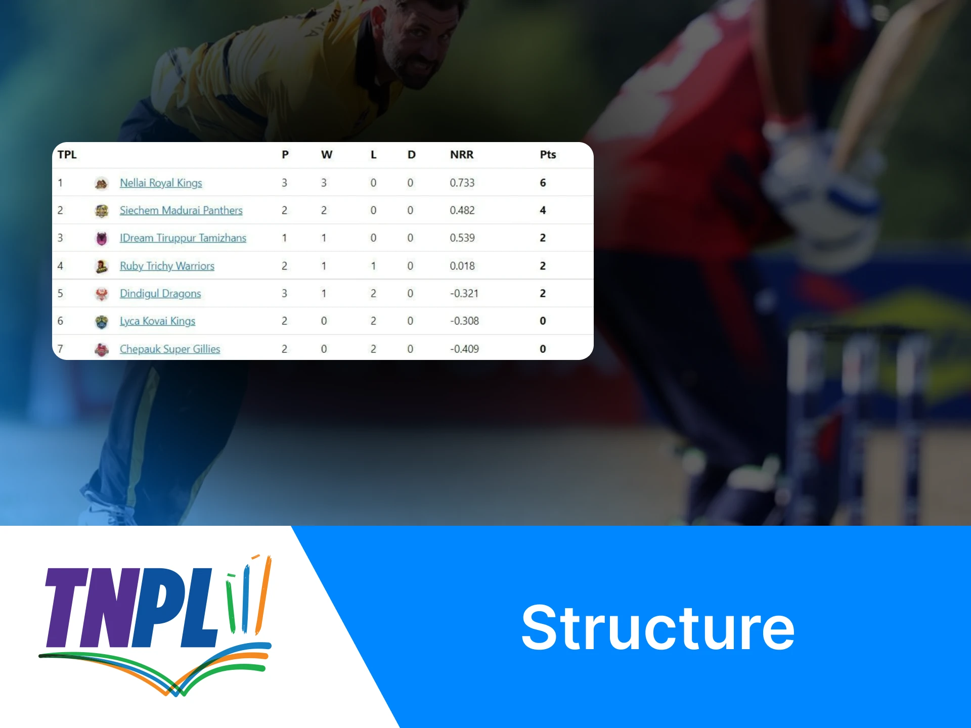 Tamil Nadu Premier League has a unique structure.