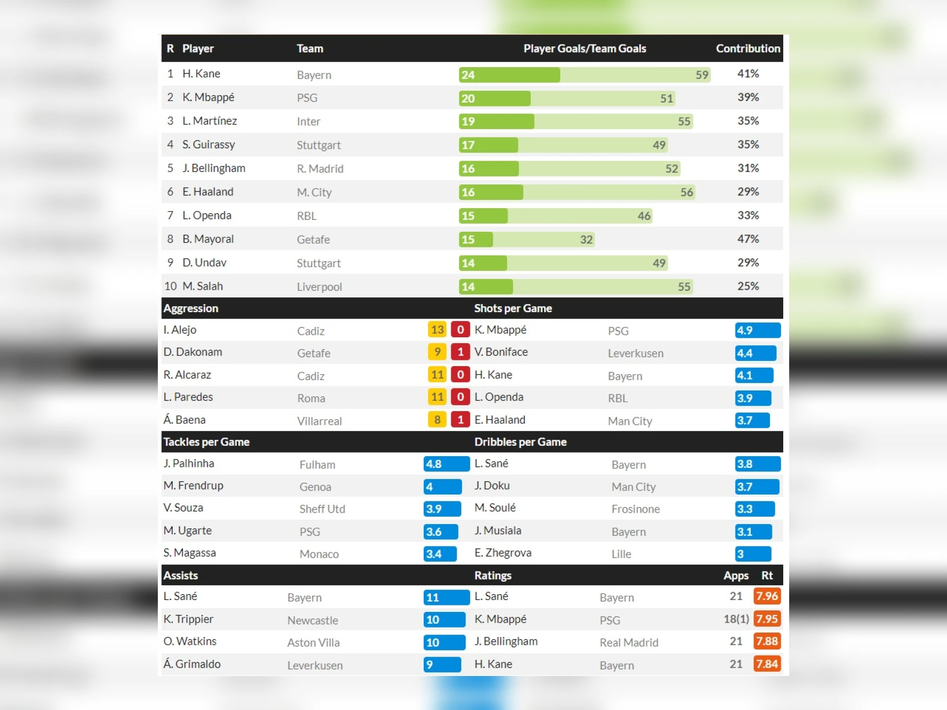 Understand the specifics of calculating ratios with examples.