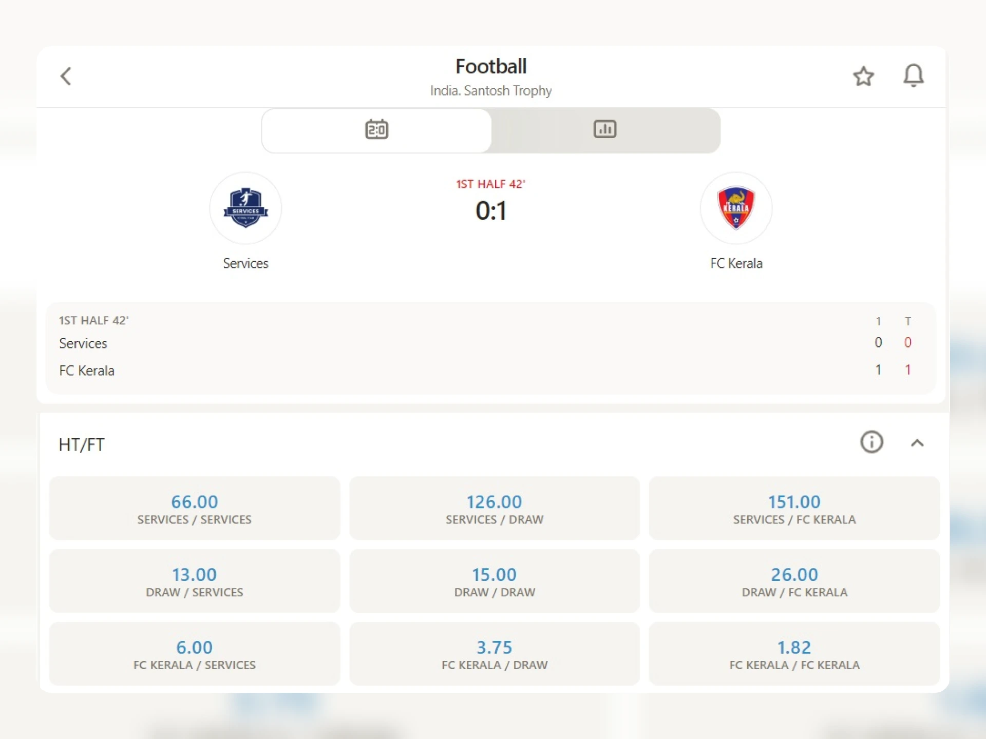 Betting on predicting the result of the first half and the result of the match as a whole is difficult.