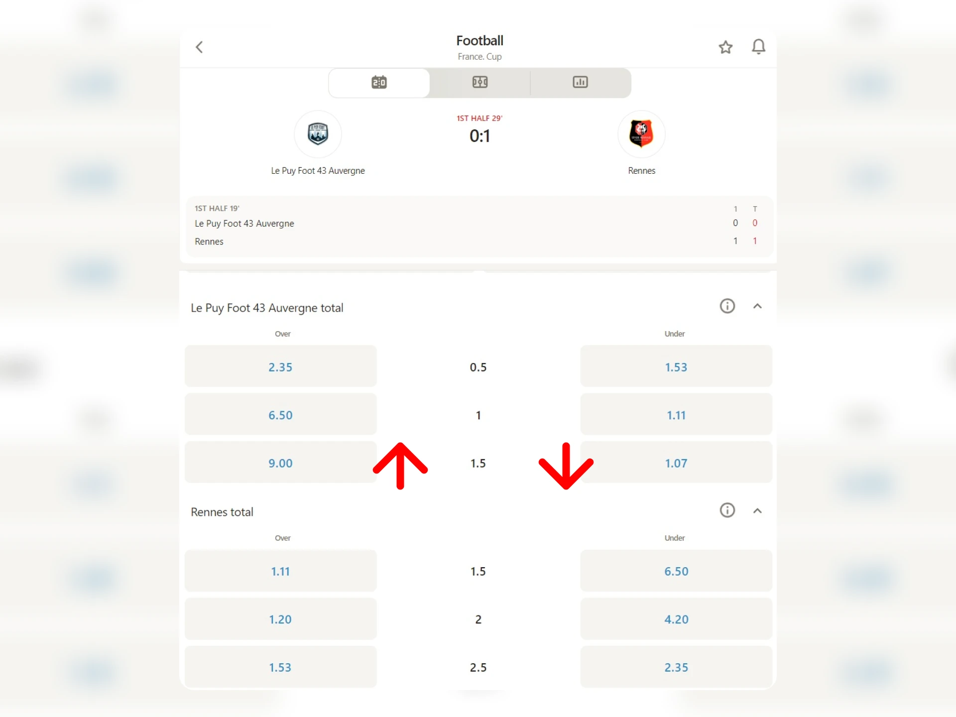 Learn what over/under total betting is.