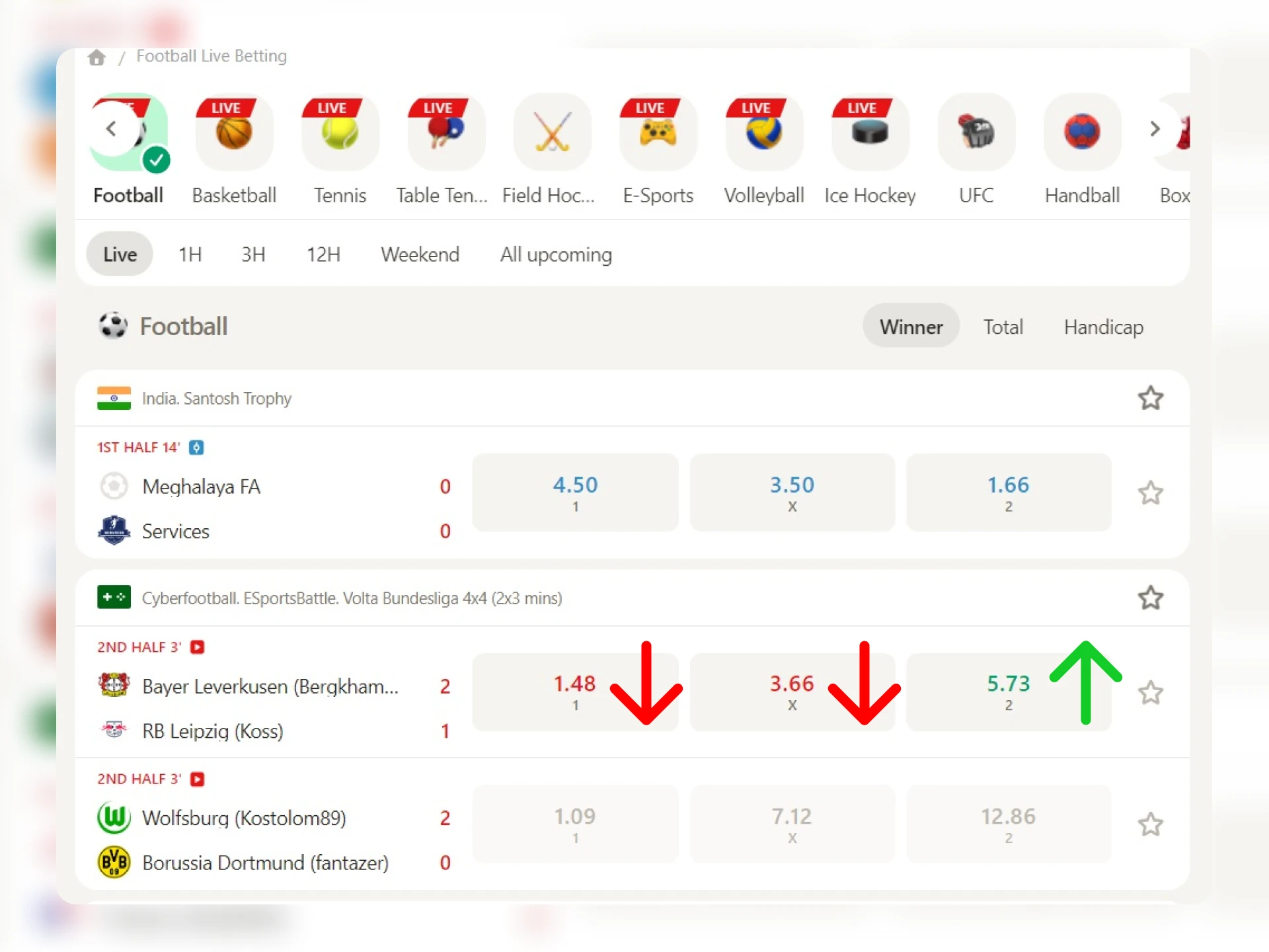 Odds adjustments can be right before the match or at the beginning of the match.