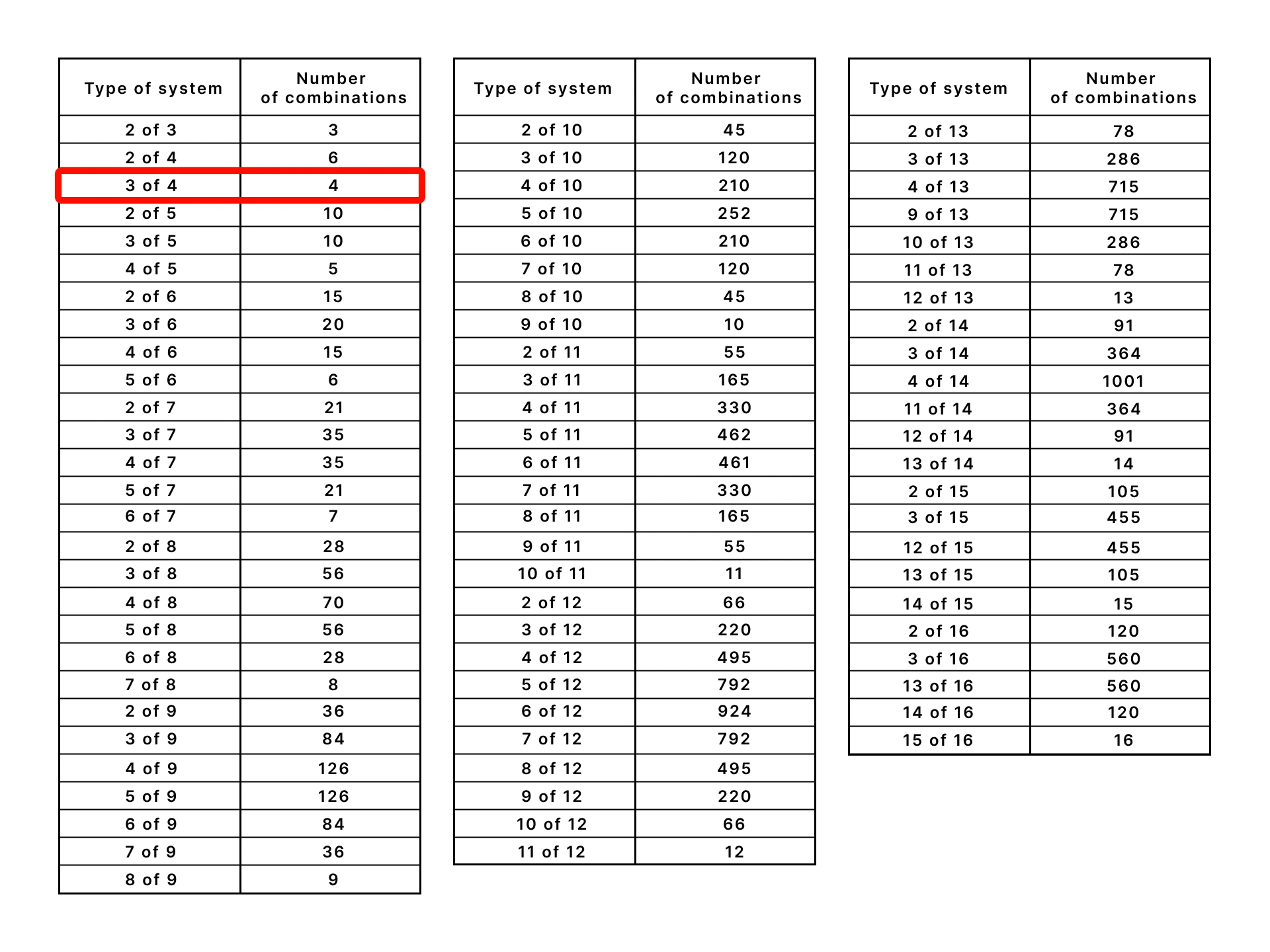 Do the calculations in a handy table.