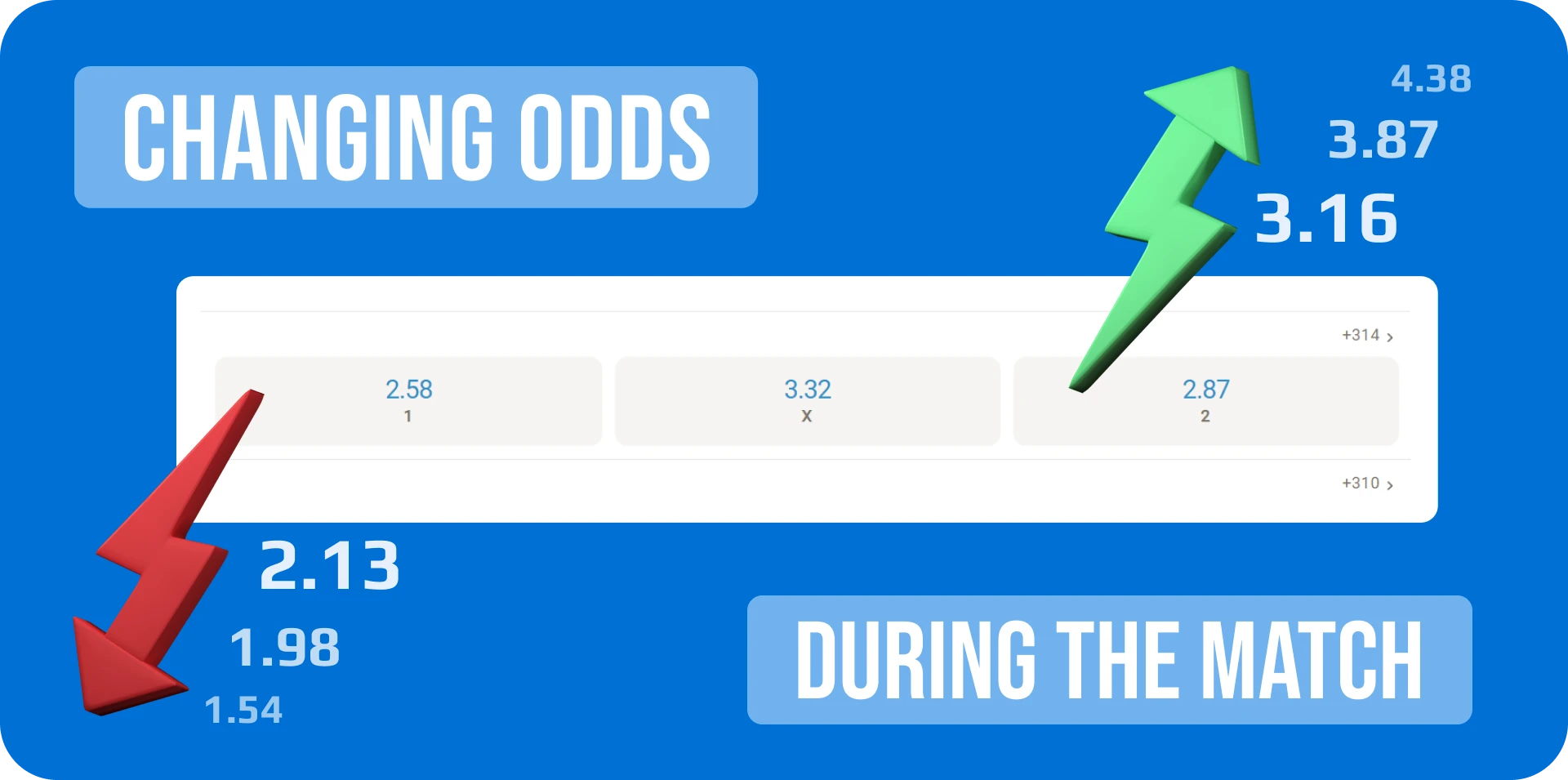 Learn about the reasons why odds change during a match and how it affects your bets.