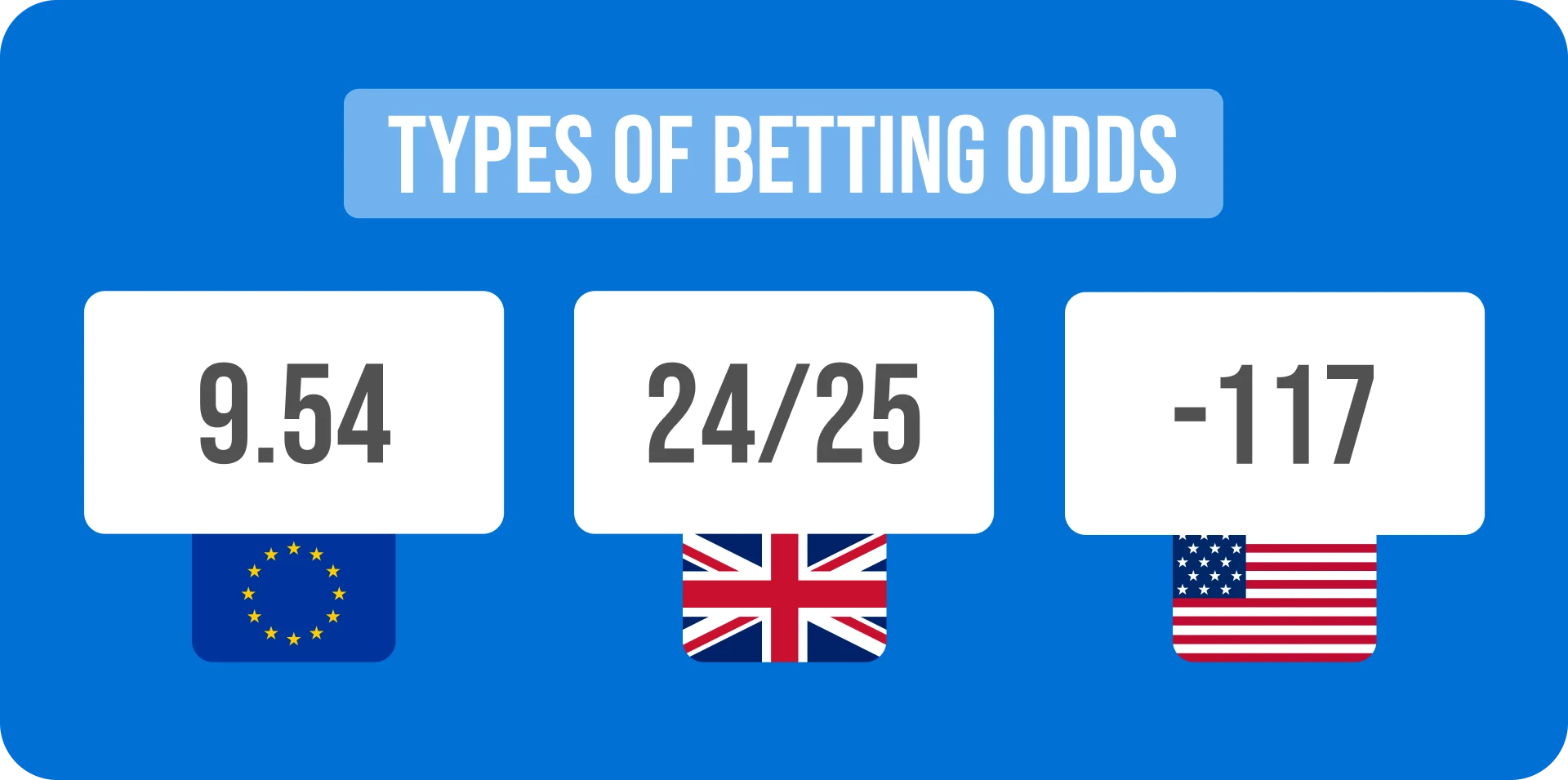 Learn all about the different types of betting odds.